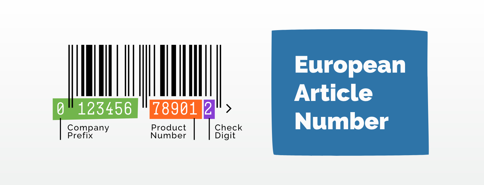 enter barcode number get information