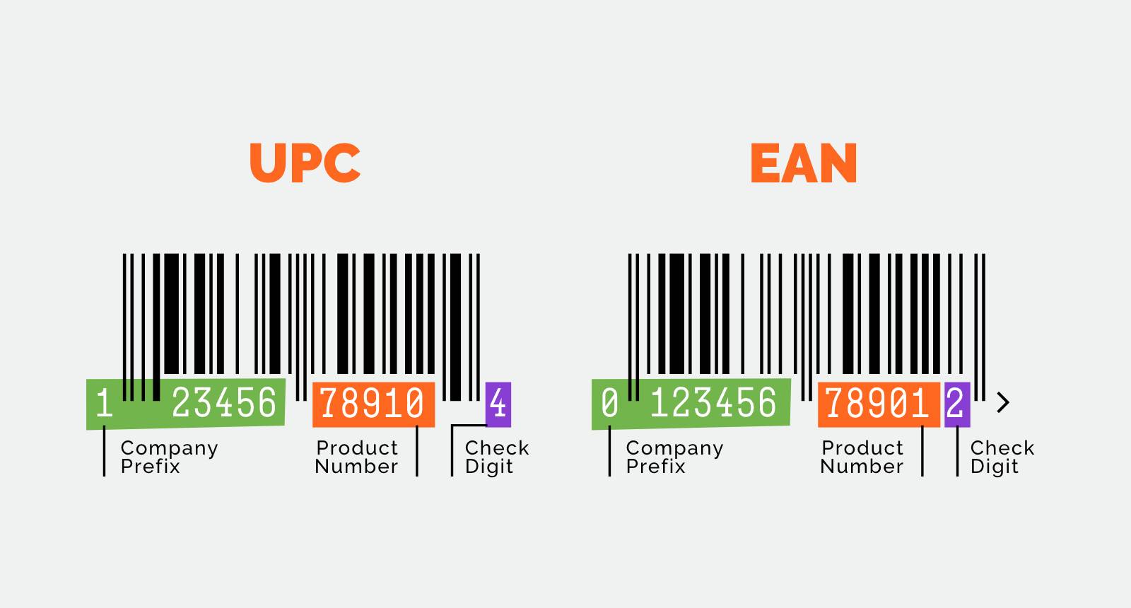 Coupon Barcode Formats, UPC Coupon Codes